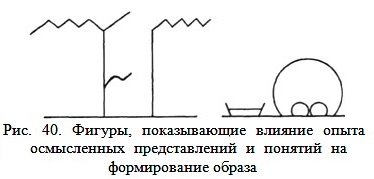 ������, ������������ ������� ����� ����������� ������������� � ������� �� ������������ ������