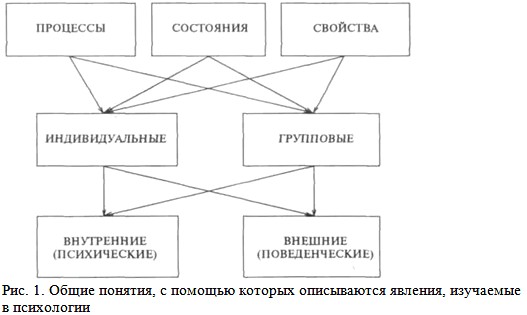 ����� �������, � ������� ������� ����������� �������, ��������� � ���������� 