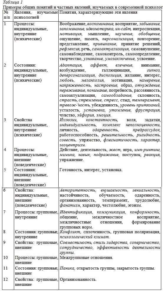 ������� ����� ������� � ������� �������, ��������� � ����������� ����������