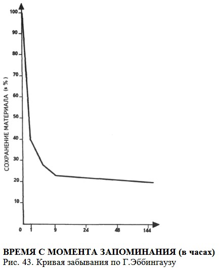 ������ ��������� �� �. ����������