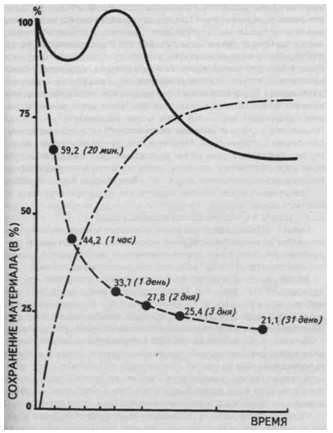 �������������� ������, ������������ ������ ��������� ����������� ���������� � ������������ ���������