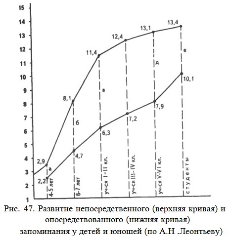 �������� ����������������� (������� ������) � ������������������ (������ ������) ����������� � ����� � ������ (�� �.� .���������)