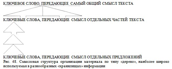 ��������� ��������� ����������� ��������� �� ���� �������, �������� ������ ������������ � ������������� ������������ ����������