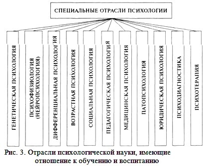 ������� ��������������� �����, ������� ��������� � �������� � ����������