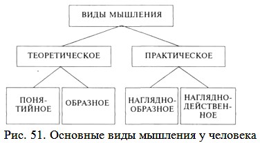 �������� ���� �������� � ��������