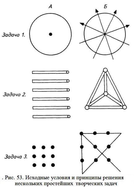 �������� ������� � �������� ������� ���������� ���������� ���������� �����