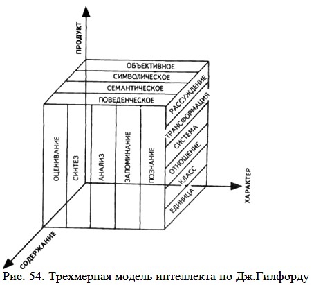 ���������� ������ ���������� �� ��.��������