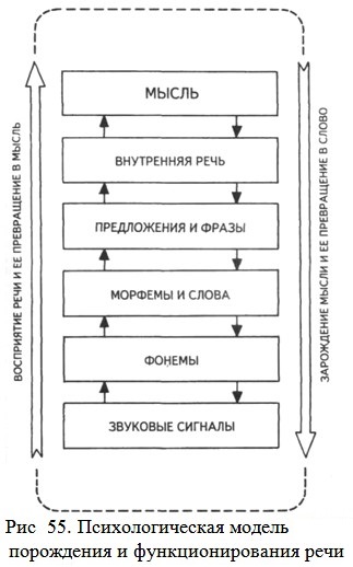 ��������������� ������ ���������� � ���������������� ����