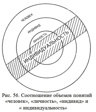 ����������� ������� ������� ��������, ����������, �������� � � �����������������