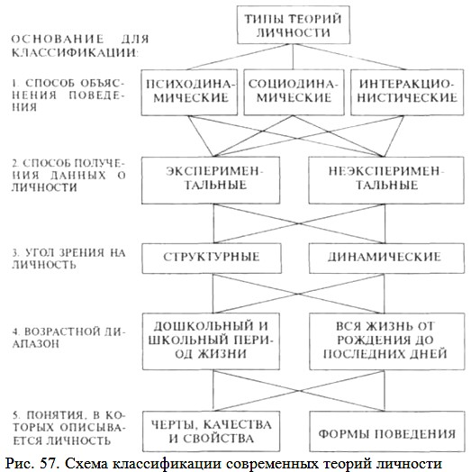 ����� ������������� ����������� ������ ��������