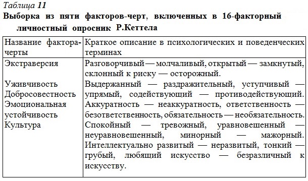 ������� �� ���� ��������-����, ���������� � 16-��������� ���������� �������� �.�������