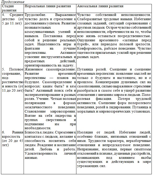 ������ �������� �������� �� �. �������. �����������