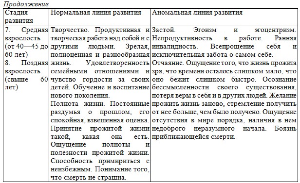 ������ �������� ��������. �����������