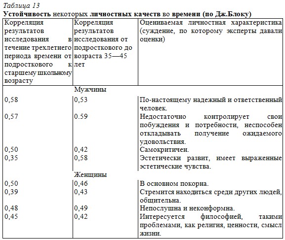 ������������ ��������� ���������� ������� �� ������� (�� ��.�����)