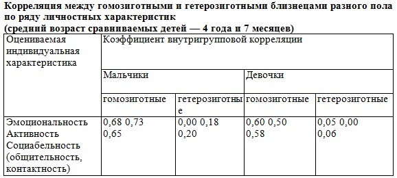 ���������� ����� ������������� � ��������������� ���������� ������� ���� �� ���� ���������� �������������