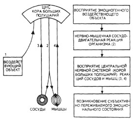 ��������� ������������