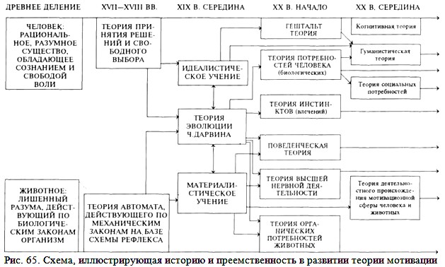 �����, �������������� ������� � ��������������� � �������� ������ ���������