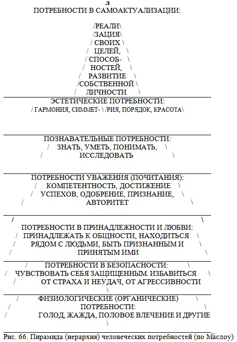 �������� (��������) ������������ ������������ (�� ������)