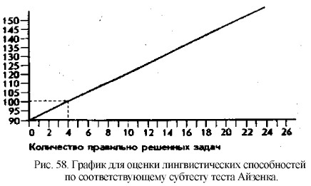 ������ ��� ������ ��������������� ������������ �� ���������������� �������� ����� �������