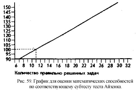 ������ ��� ������ �������������� ������������ �� ���������������� �������� ����� �������