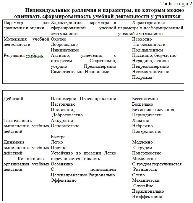 �������������� �������� � ���������, �� ������� ����� ��������� ���������������� ������� ������������ � ��������