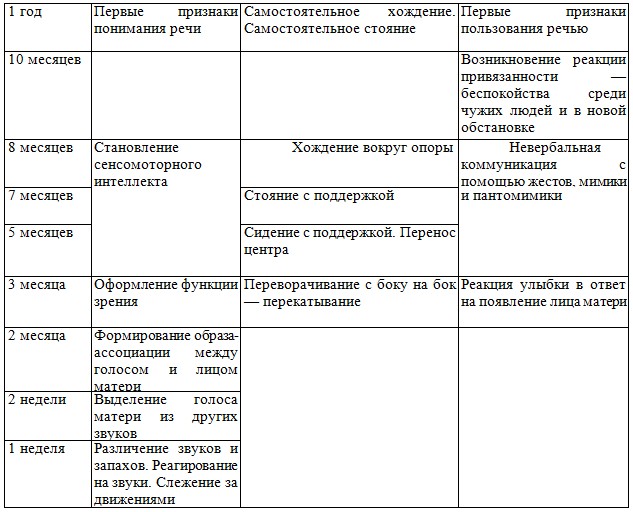 ����� ��������