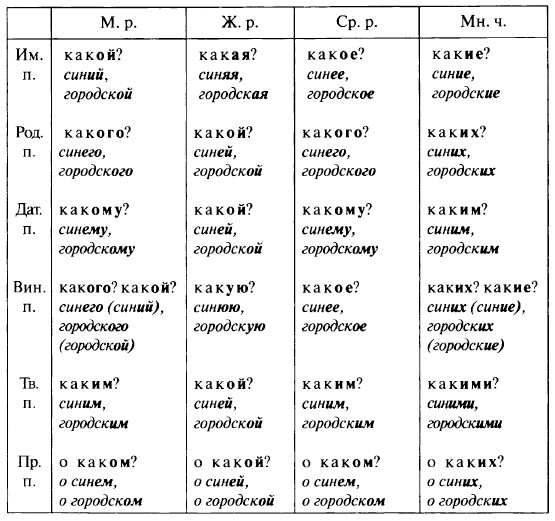 ��������� ������������ � ������������� ��������������