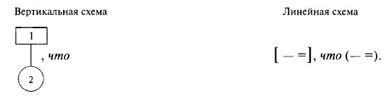 ������� �������