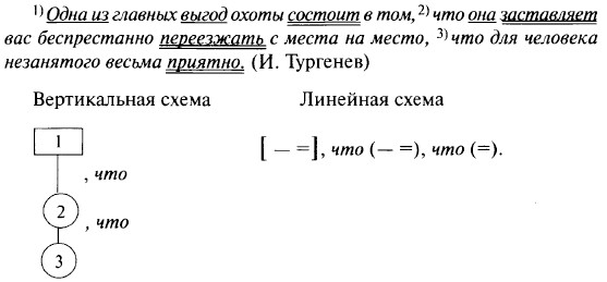 ����������������� ����������� � ���������������� �����������