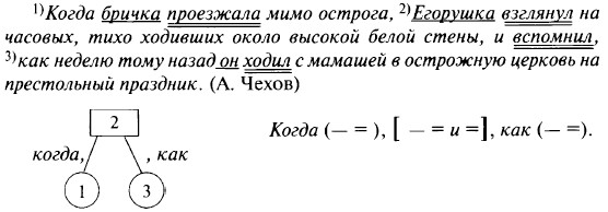 ����������������� ����������� � ������������ �������������