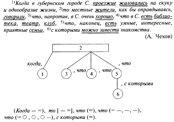 ����������������� ����������� � ����������� ���������� ����