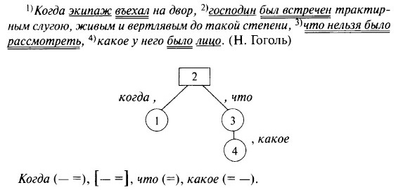 ������� �������