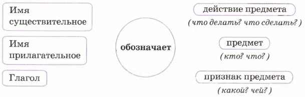 ����� ����