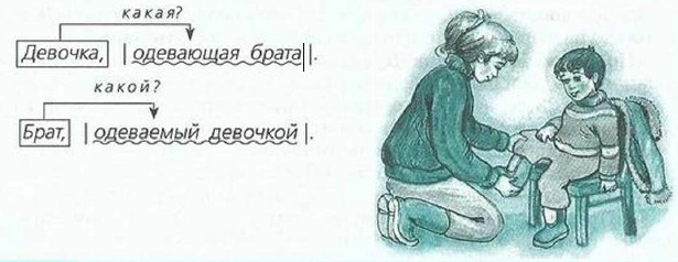 ������� ��������� �����