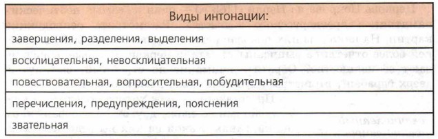 ���� ���������