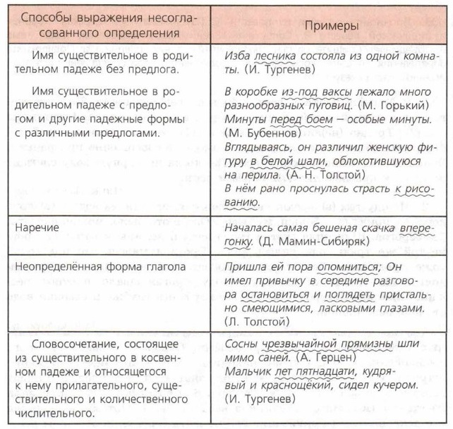 ������� ��������� ���������������� �����������