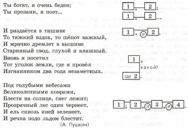 ����� ������� �����������