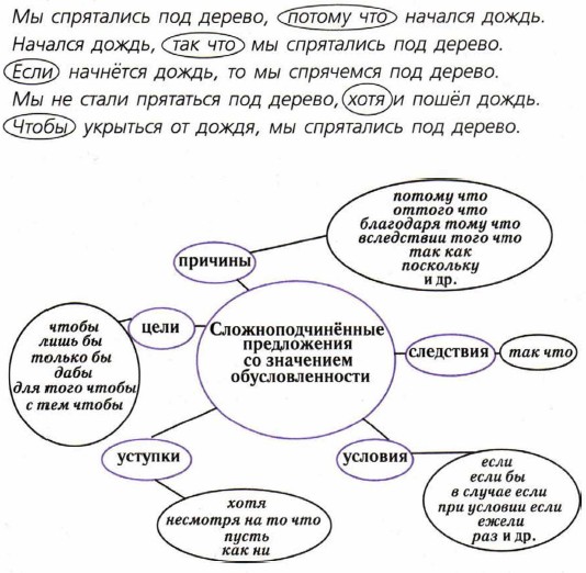 ����������������� �����������