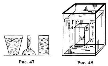 ���������� �� ��������