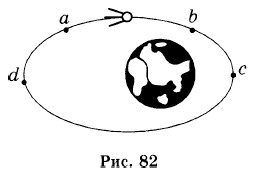 ������������� �������