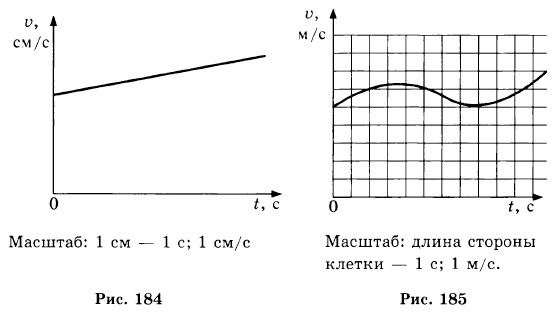 ������ ��������