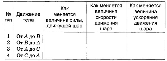 �������� �������� ������������� ���� �� ������������� ������������� �������