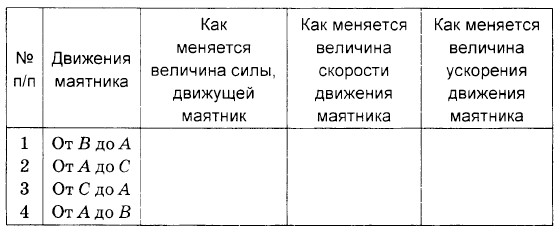 ������� �������� �������� ��������