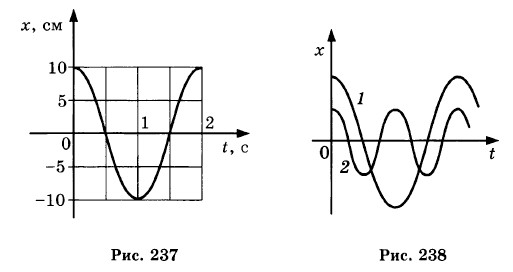 �������� ���������, ������� � ������� ���������