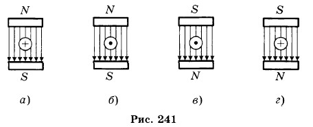 ������ ���������� � �����