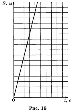 ���� ������������ ��������