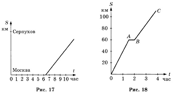 ������ ���� �������� ������