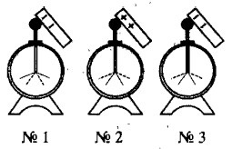 ����� ����������� ��� ������� ������������?