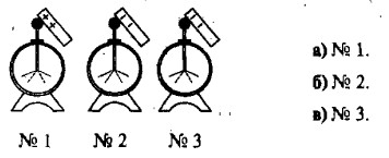 ����� ����������� ��� ������� ������������?