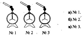 � ������ �� ���� �������� ���� ����������� ��������� ������ ����� �����?